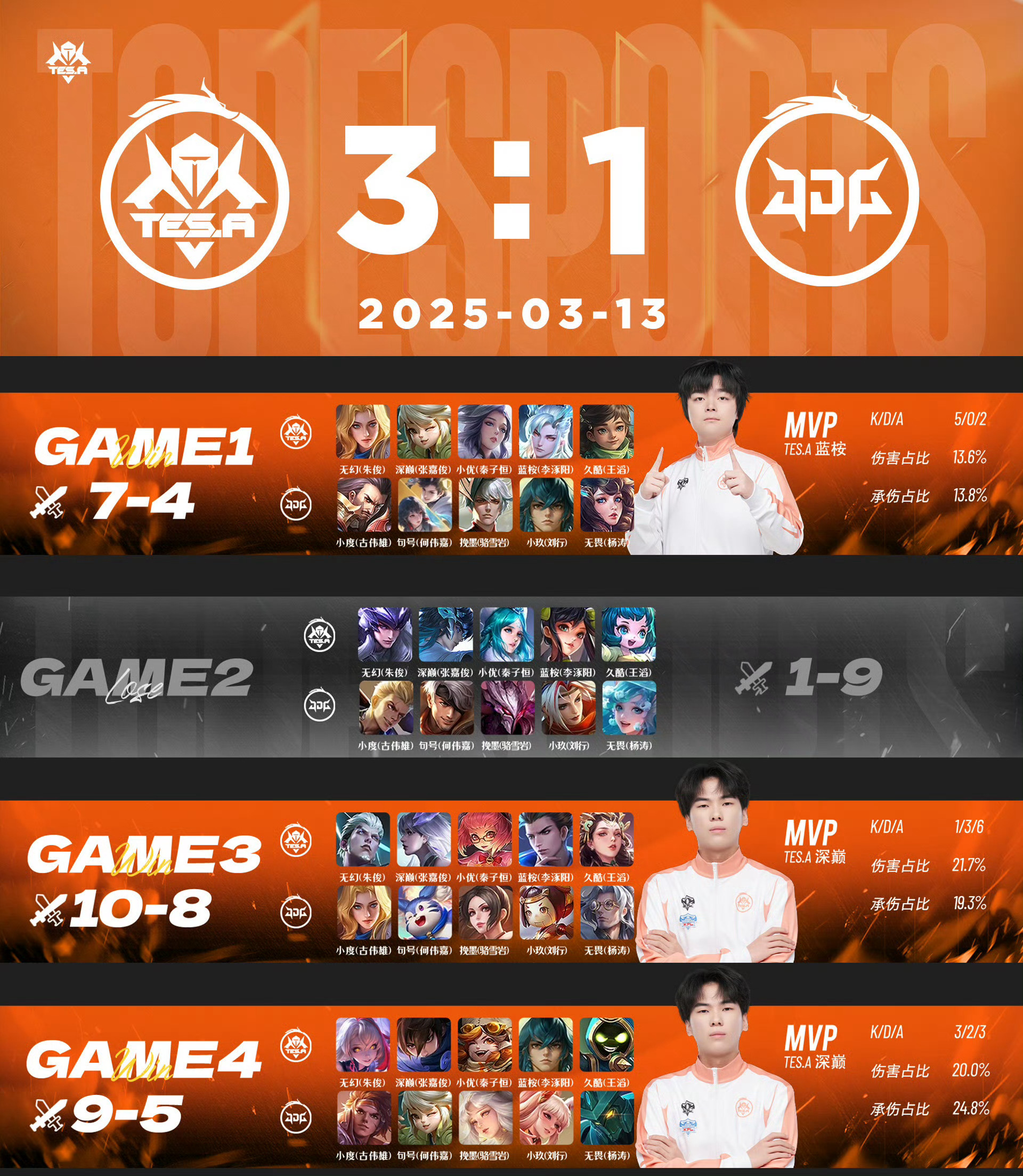 爱游戏体育app下载-RNG不断突破！，Ming连续十二场比赛得分超过锐不可当比赛高潮迭起的简单介绍