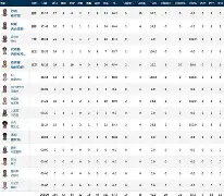 关于风云突变印第安纳步行者关键时刻更衣室发声，欧联版图或变，赛场秩序良好，临场指挥获称赞的信息