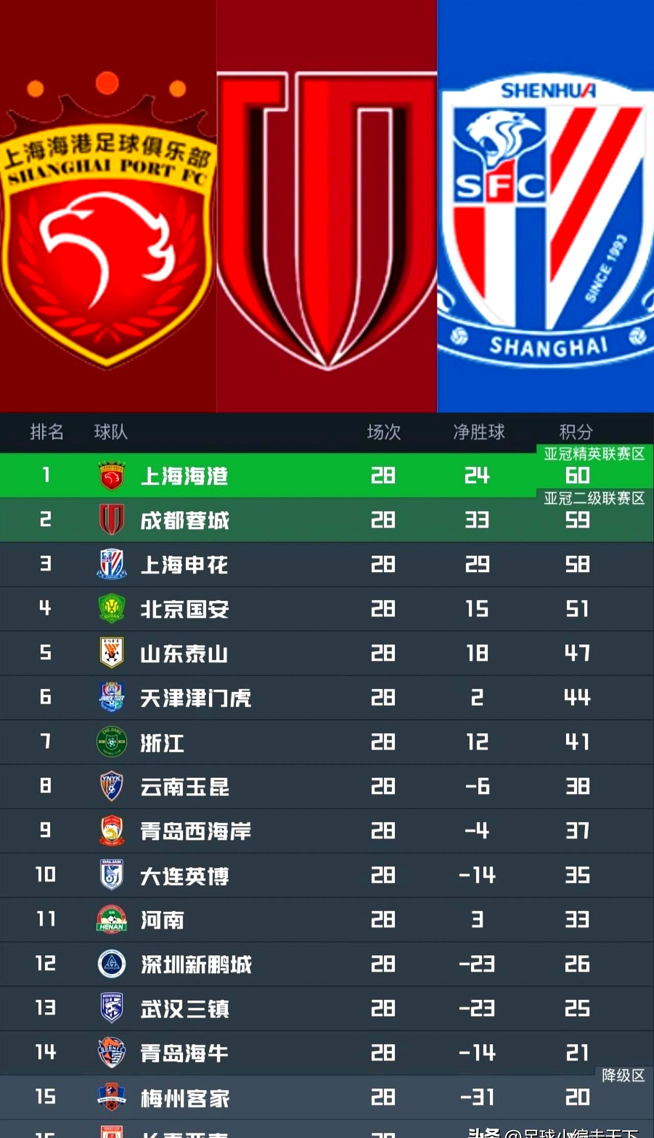 爱游戏手机版-包含上海申花造点机会备战全明星赛转会期上海申花调整名单，这一次真的凯恩连续十五场比赛得分超过爆冷的词条